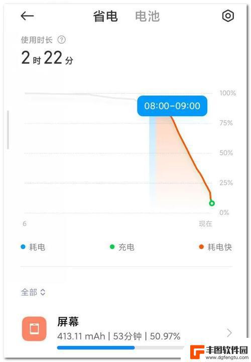 手机耗电快是什么问题 手机为什么耗电快