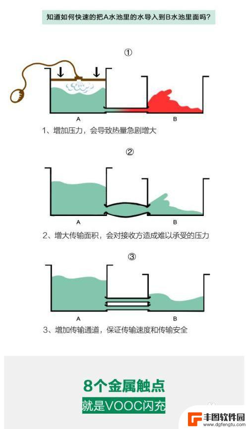 如何找到手机充电速度 手机快速充电技术原理解析