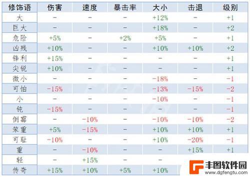 泰拉瑞亚装备额外属性 《泰拉瑞亚》重铸词条属性列表