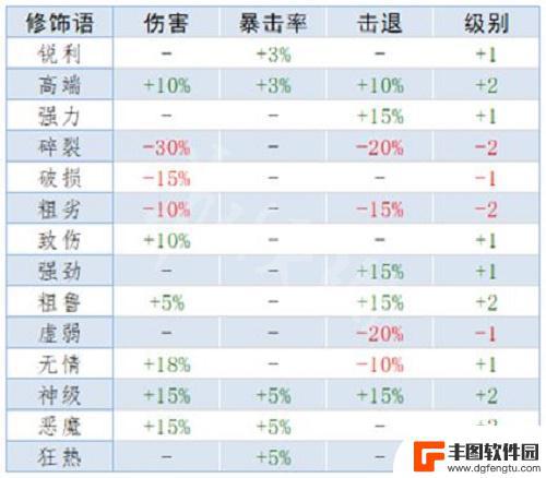 泰拉瑞亚装备额外属性 《泰拉瑞亚》重铸词条属性列表