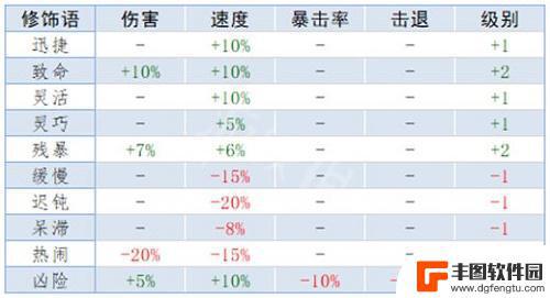 泰拉瑞亚装备额外属性 《泰拉瑞亚》重铸词条属性列表