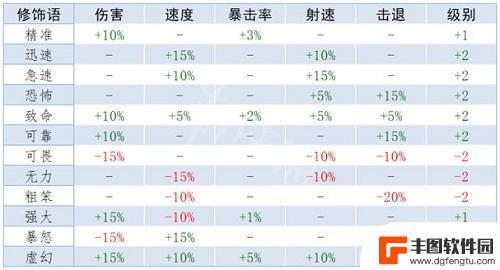 泰拉瑞亚装备额外属性 《泰拉瑞亚》重铸词条属性列表