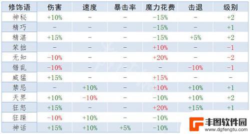 泰拉瑞亚装备额外属性 《泰拉瑞亚》重铸词条属性列表