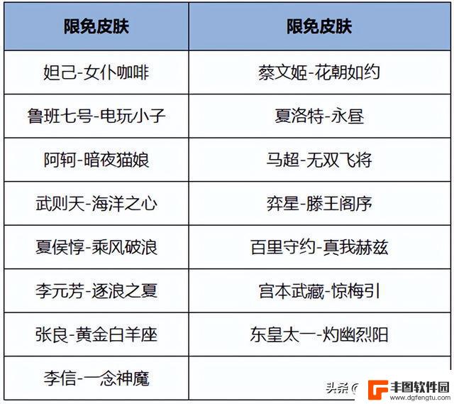 三款全新皮肤登场：芈月、貂蝉、杨戬，一款限定皮肤再次上架，抢先领取免费皮肤！