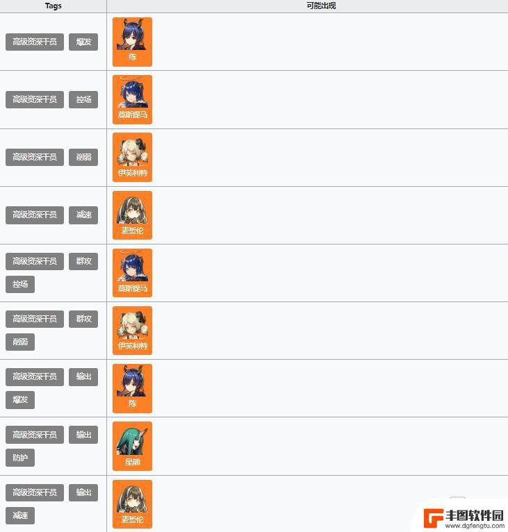 明日方舟生存tag有哪些干员 明日方舟最新高级资深干员tag搭配