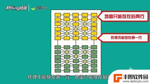 军棋怎么如何摆阵 军棋应该怎么摆位置