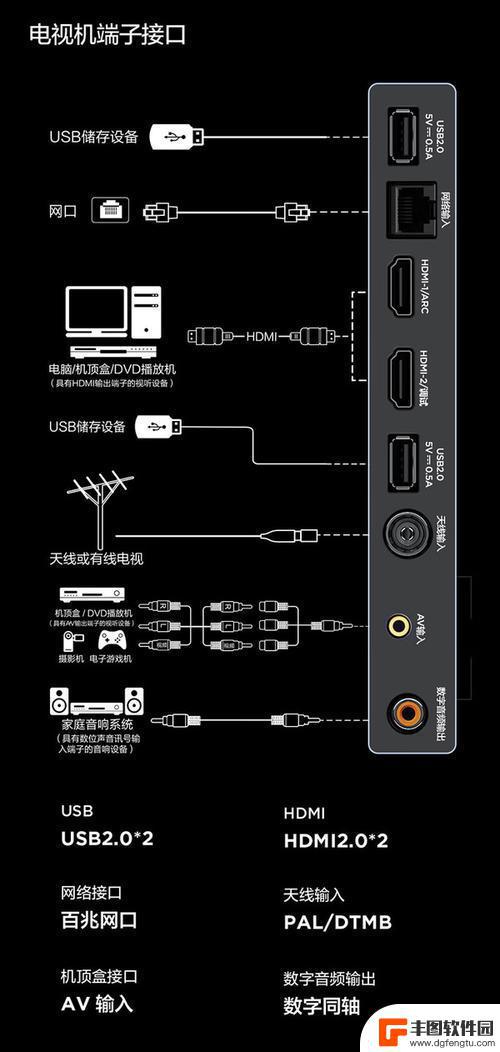 乐游连线怎么连接电视 电视游戏机连接电视方法