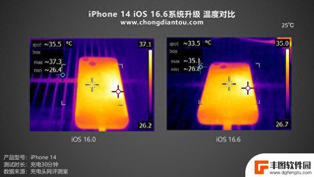 iPhone14 机型升级iOS16.6稳定版之后，充电曲线、温度有无变化