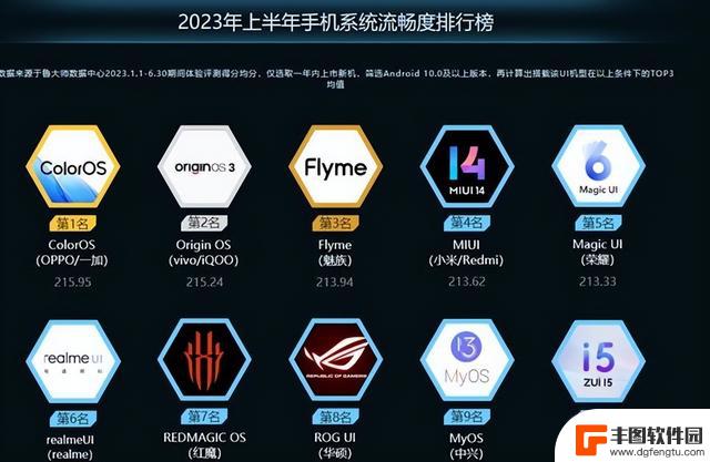 即将启动新系统，Android14正式版来了！OPPO适配计划持续跟进中