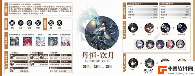 【V1.5攻略】全角色一图流攻略