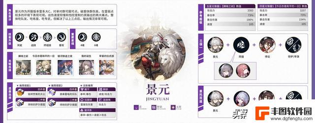 【V1.5攻略】全角色一图流攻略