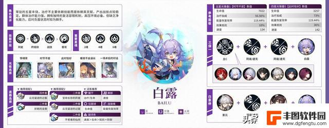 【V1.5攻略】全角色一图流攻略