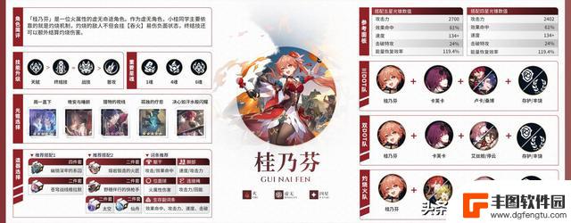 【V1.5攻略】全角色一图流攻略