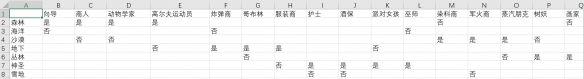 泰拉瑞亚魔法师住哪里好 泰拉瑞亚1.4npc住房指南