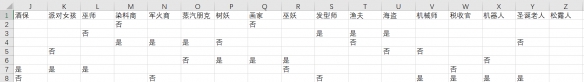 泰拉瑞亚魔法师住哪里好 泰拉瑞亚1.4npc住房指南