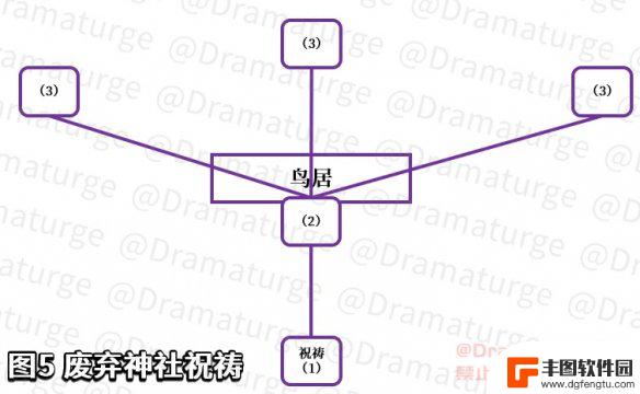 原神贤者祭日怎么过 《原神手游》祭神奏上任务攻略