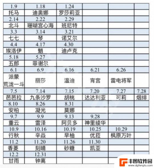 原神所有人物生日 原神中角色生日多少号