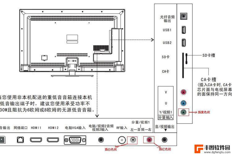 创维盒子怎么连接电视 创维电视机顶盒设置教程