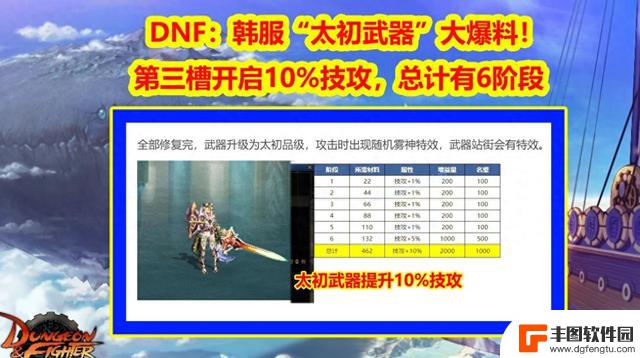 DNF：揭秘韩服“太初武器”大揭秘！第三槽开启10%技攻，共6个阶段！