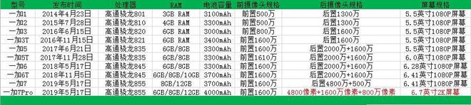 一加7手机参数配置图片 一加7系列手机详细配置公布