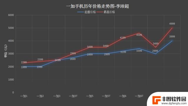 一加7手机参数配置图片 一加7系列手机详细配置公布