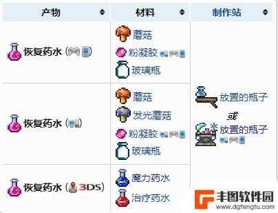 手游版泰拉瑞亚怎么做药水 泰拉瑞亚恢复药水制作步骤