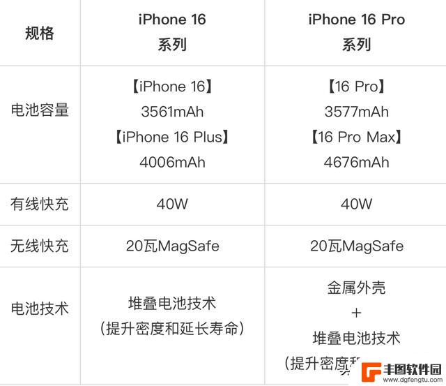 iPhone 16系列四款新品参数、颜色和价格曝光汇总