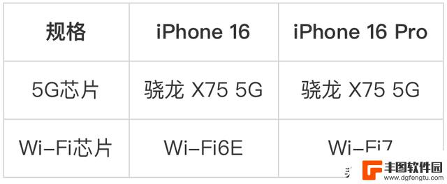 iPhone 16系列四款新品参数、颜色和价格曝光汇总