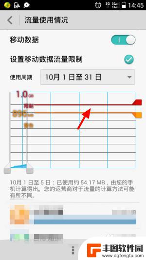 手机流量怎么设置比较合适 如何设置手机减少流量消耗