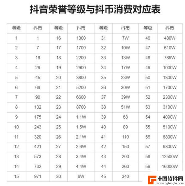 43万抖音币是多少人民币(抖音43等级需要多少人民币)