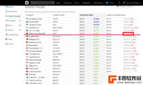 怎么看steam史低 steam游戏史低价格怎么查