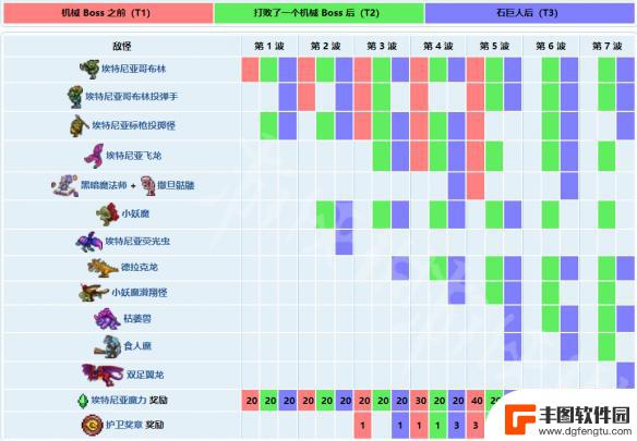 泰拉瑞亚暗撒旦军 《泰拉瑞亚》撒旦军队机制流程