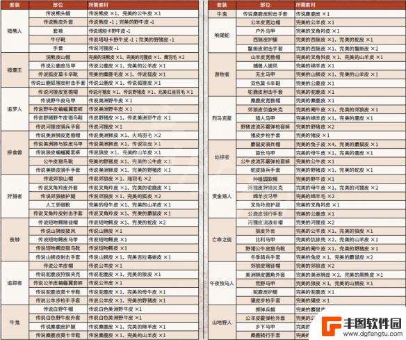 荒野大镖客2怎么抓传说动物 《荒野大镖客2》传说动物狩猎技巧