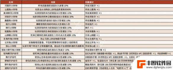 荒野大镖客2怎么抓传说动物 《荒野大镖客2》传说动物狩猎技巧