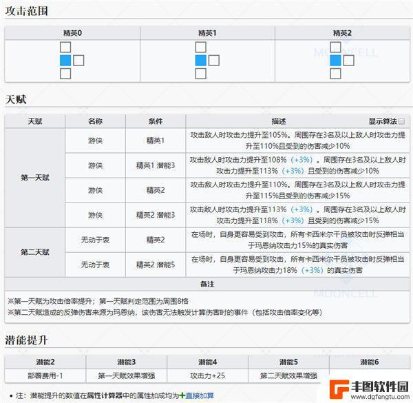 明日方舟玛恩纳的妻子 明日方舟玛恩纳干员图鉴