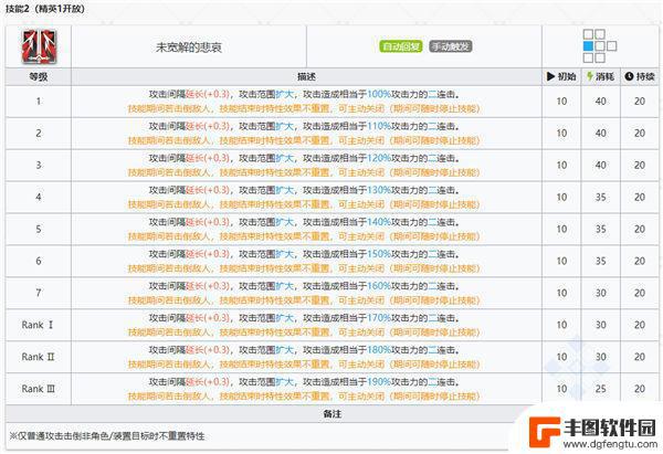 明日方舟玛恩纳的妻子 明日方舟玛恩纳干员图鉴