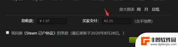 steam阿根廷区号怎么充值 steam阿根廷区支付方式