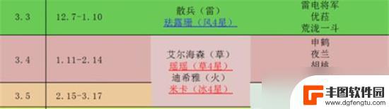 原神内鬼爆料3.0-3.5复刻顺序 原神最新卡池3.0到3.5版本复刻内容