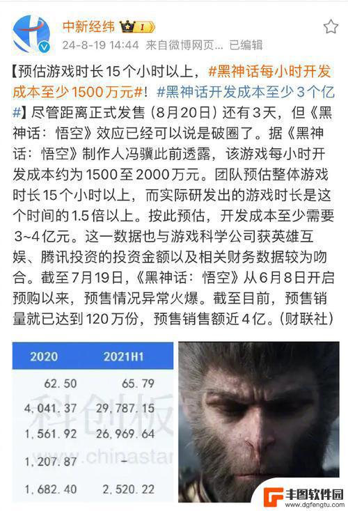 黑神话开发成本突破3亿