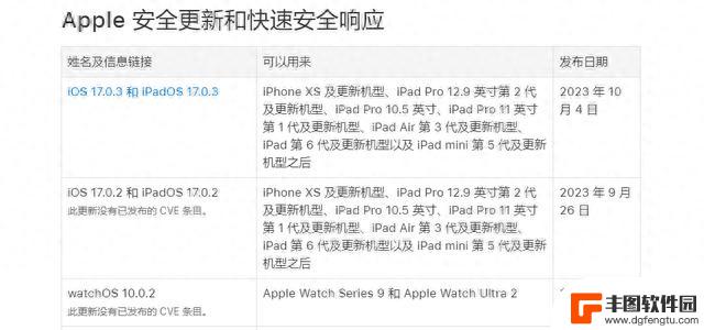 紧急发布！iOS 16.7.1 正式版，提升安全性