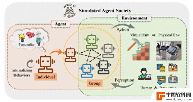 米哈游联合复旦，全面解读AI Agents现状与未来，网友：原神启动？！