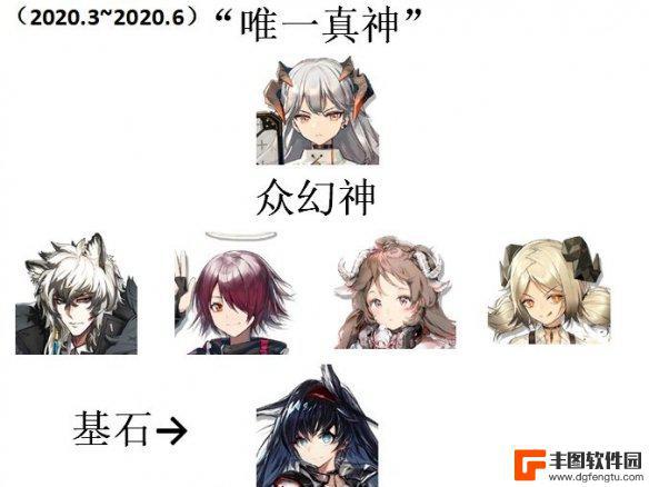 明日方舟3幻神指什么 《明日方舟》三幻神四基石是谁