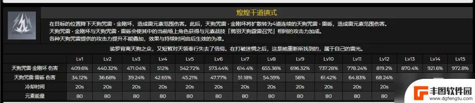 原神九条裟罗命座介绍 《原神》九条裟罗技能天赋命之座怎么升级