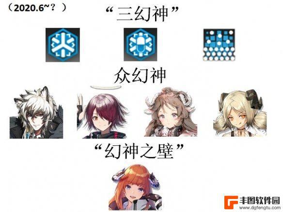 明日方舟3幻神指什么 《明日方舟》三幻神四基石是谁