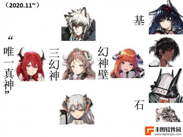 明日方舟3幻神指什么 《明日方舟》三幻神四基石是谁