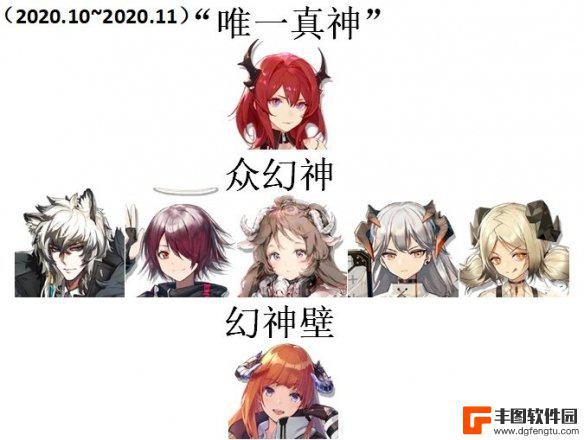 明日方舟3幻神指什么 《明日方舟》三幻神四基石是谁