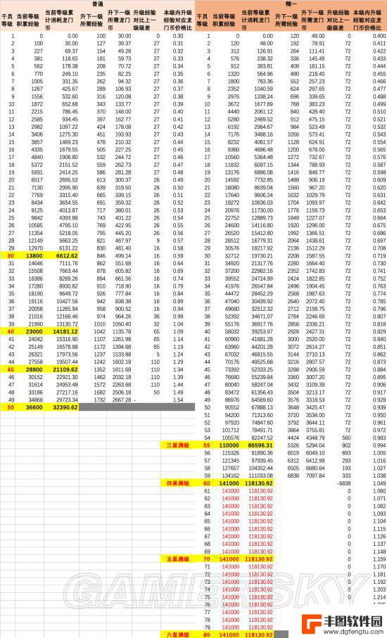 明日方舟等级经验 明日方舟角色升级所需经验公式