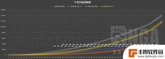 明日方舟等级经验 明日方舟角色升级所需经验公式