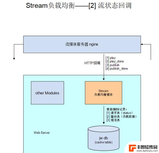 实时流媒体播放在Android平台的应用