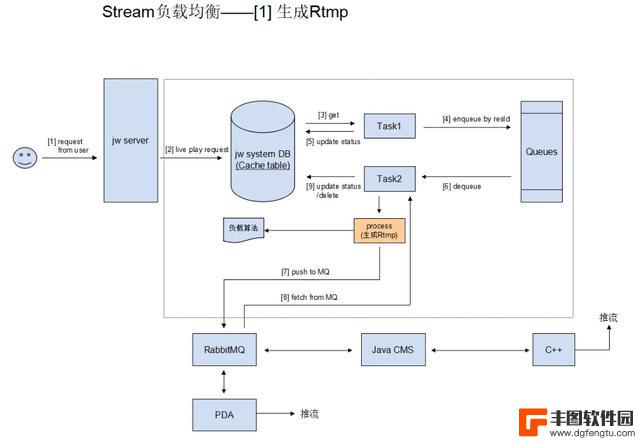 实时流媒体播放在Android平台的应用